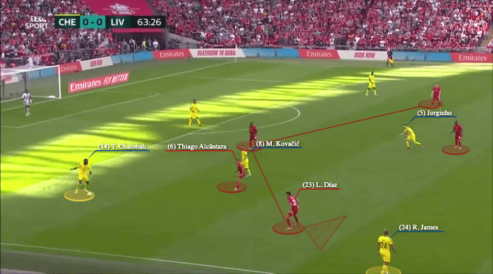 FA Cup Final 2022: Chelsea vs Liverpool - tactical analysis - tactics