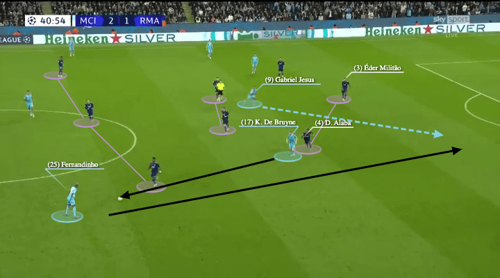 Erling Håland at Man City 2022/23 - scout report