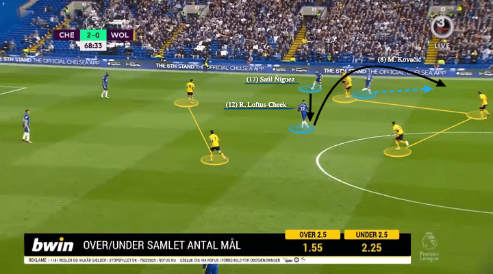 Premier League 2021/22: Chelsea vs Wolves - tactical analysis - tactics