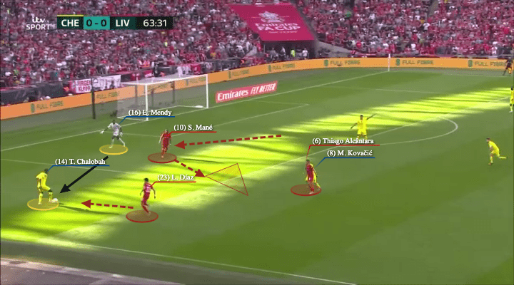 FA Cup Final 2022: Chelsea vs Liverpool - tactical analysis - tactics