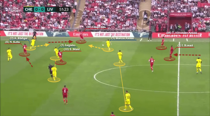 FA Cup Final 2022: Chelsea vs Liverpool - tactical analysis - tactics