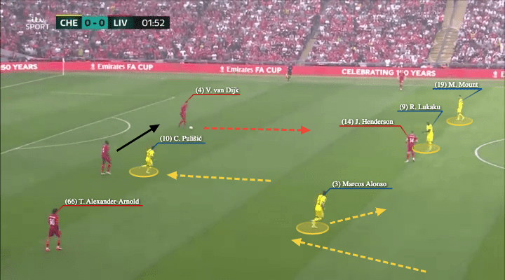 FA Cup Final 2022: Chelsea vs Liverpool - tactical analysis - tactics