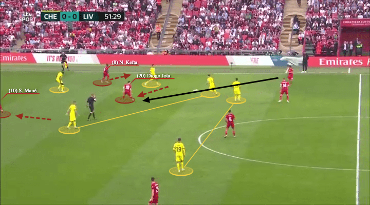 FA Cup Final 2022: Chelsea vs Liverpool - tactical analysis - tactics