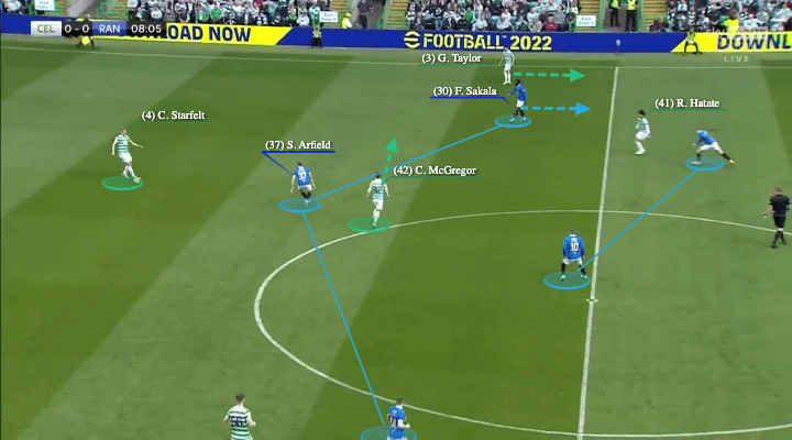 Scottish Premiership 2021/22: Celtic vs Rangers - tactical analysis - tactics