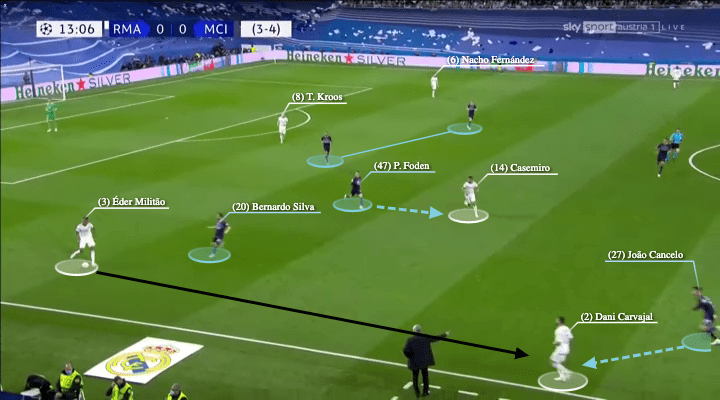 UEFA Champions League 2021/22: Real Madrid vs Man City - tactical analysis - tactics