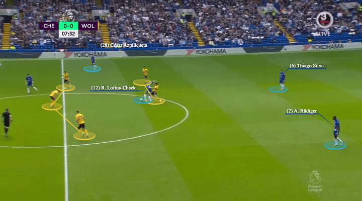 Premier League 2021/22: Chelsea vs Wolves - tactical analysis - tactics