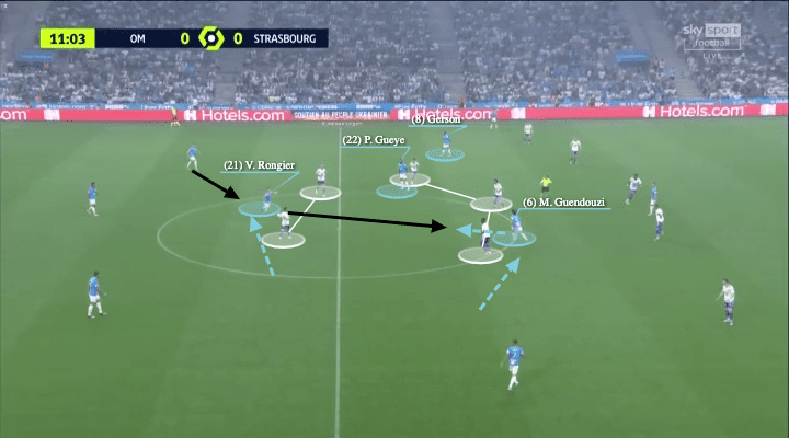 Ligue 1 2021/22: Marseille vs Strasbourg - tactical analysis