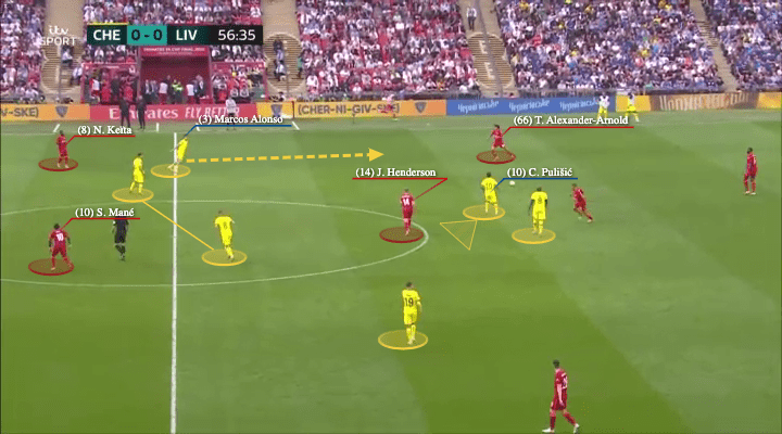 FA Cup Final 2022: Chelsea vs Liverpool - tactical analysis - tactics