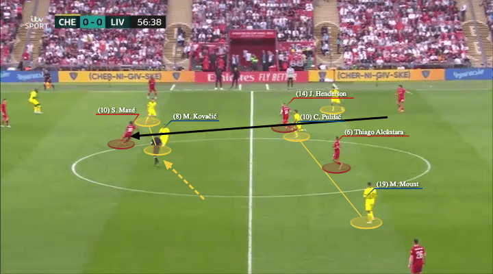 FA Cup Final 2022: Chelsea vs Liverpool - tactical analysis - tactics