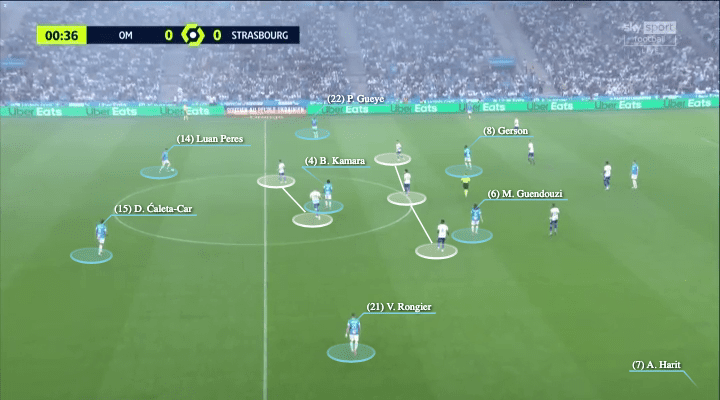 Ligue 1 2021/22: Marseille vs Strasbourg - tactical analysis