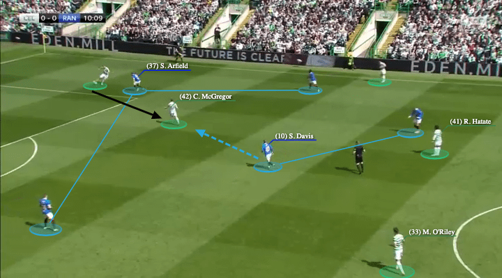 Scottish Premiership 2021/22: Celtic vs Rangers - tactical analysis - tactics