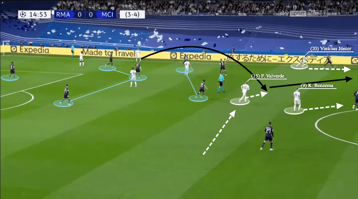 UEFA Champions League 2021/22: Real Madrid vs Man City - tactical analysis - tactics