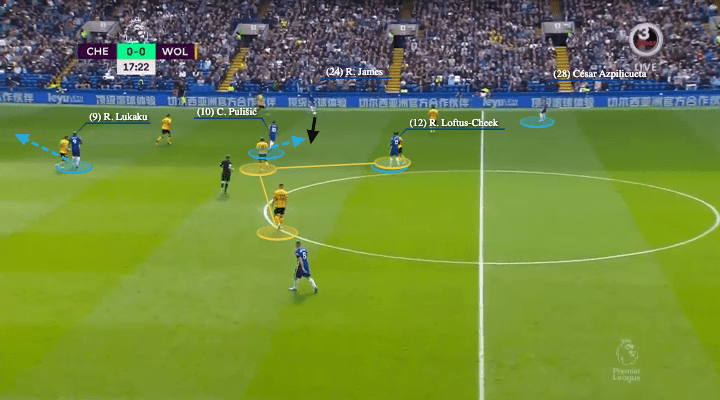 Premier League 2021/22: Chelsea vs Wolves - tactical analysis - tactics