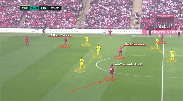 FA Cup Final 2022: Chelsea vs Liverpool - tactical analysis - tactics