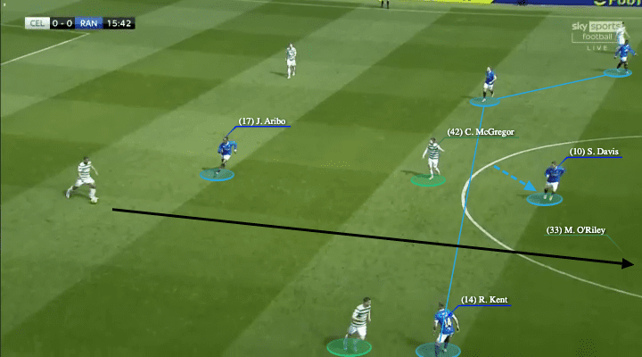 Scottish Premiership 2021/22: Celtic vs Rangers - tactical analysis - tactics