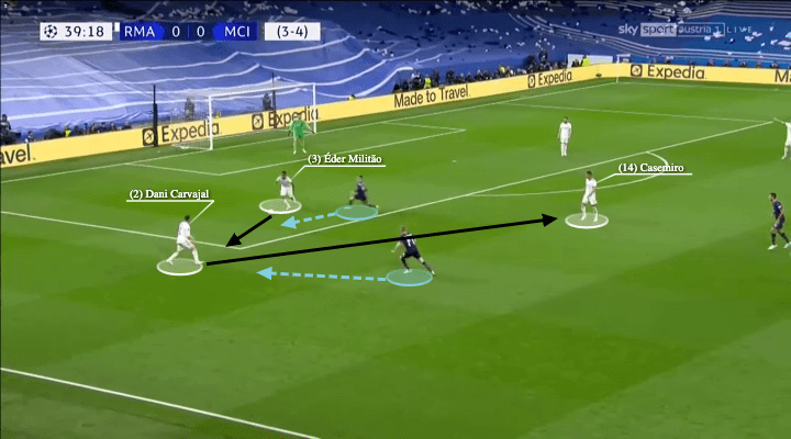 UEFA Champions League 2021/22: Real Madrid vs Man City - tactical analysis - tactics