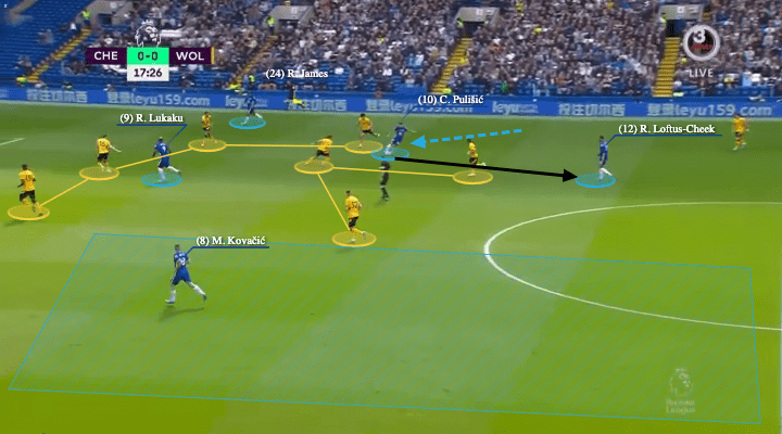 Premier League 2021/22: Chelsea vs Wolves - tactical analysis - tactics