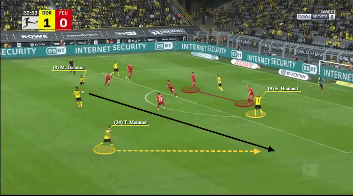 Erling Håland at Man City 2022/23 - scout report