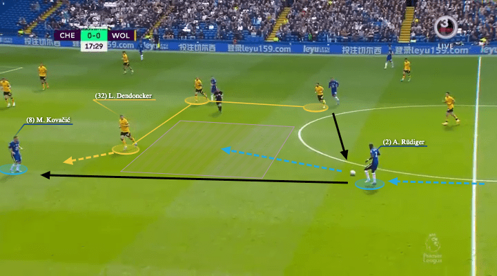 Premier League 2021/22: Chelsea vs Wolves - tactical analysis - tactics