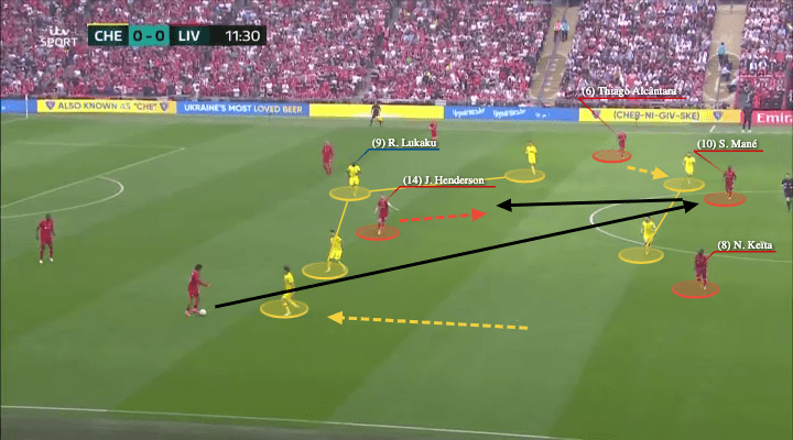 FA Cup Final 2022: Chelsea vs Liverpool - tactical analysis - tactics