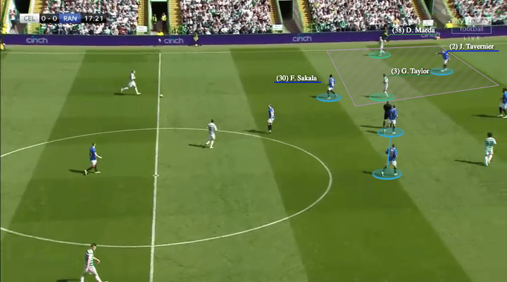 Scottish Premiership 2021/22: Celtic vs Rangers - tactical analysis - tactics