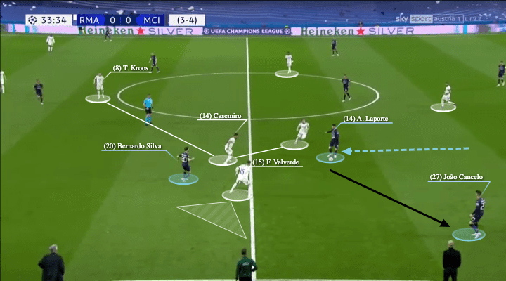 UEFA Champions League 2021/22: Real Madrid vs Man City - tactical analysis - tactics