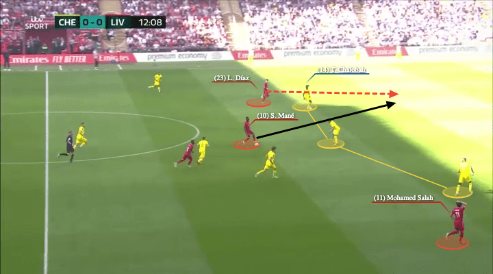 FA Cup Final 2022: Chelsea vs Liverpool - tactical analysis - tactics