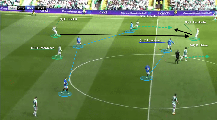 Scottish Premiership 2021/22: Celtic vs Rangers - tactical analysis - tactics