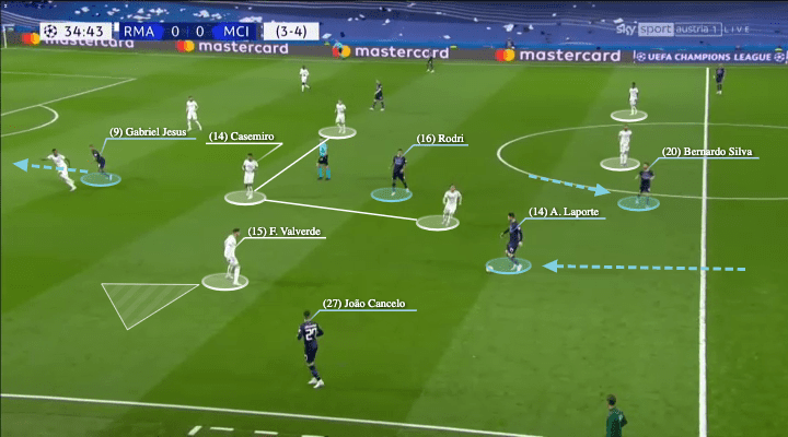 UEFA Champions League 2021/22: Real Madrid vs Man City - tactical analysis - tactics