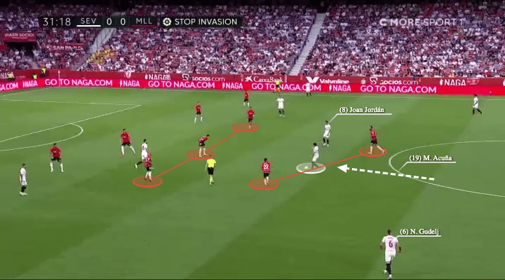 La Liga 2021/22: Sevilla vs Mallorca - tactical analysis - tactics