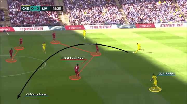 FA Cup Final 2022: Chelsea vs Liverpool - tactical analysis - tactics