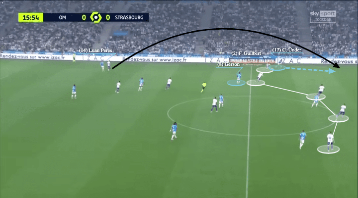 Ligue 1 2021/22: Marseille vs Strasbourg - tactical analysis