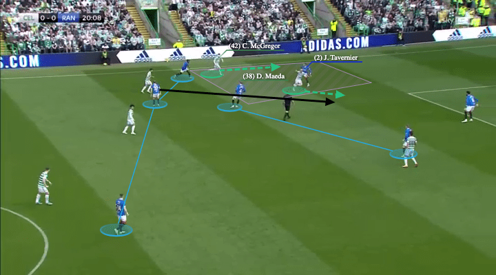 Scottish Premiership 2021/22: Celtic vs Rangers - tactical analysis - tactics