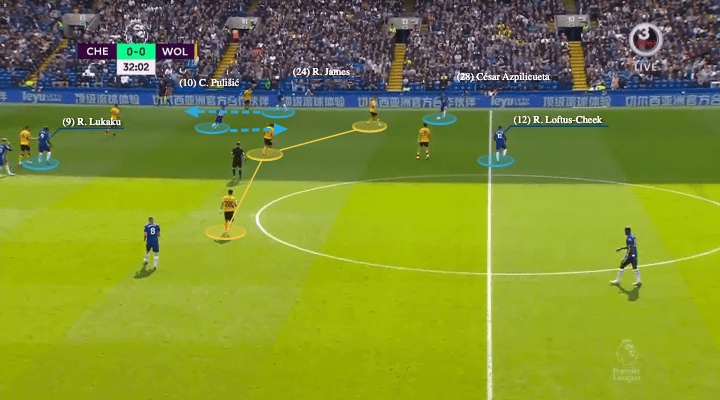 Premier League 2021/22: Chelsea vs Wolves - tactical analysis - tactics