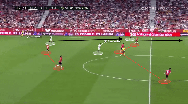 La Liga 2021/22: Sevilla vs Mallorca - tactical analysis - tactics