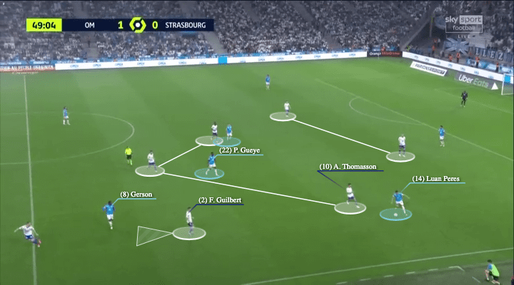 Ligue 1 2021/22: Marseille vs Strasbourg - tactical analysis