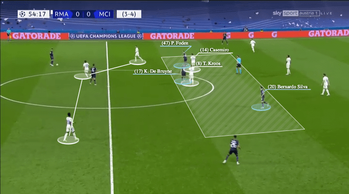 UEFA Champions League 2021/22: Real Madrid vs Man City - tactical analysis - tactics