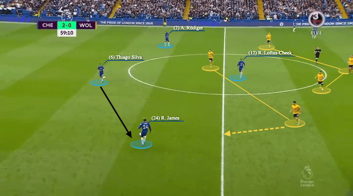 Premier League 2021/22: Chelsea vs Wolves - tactical analysis - tactics