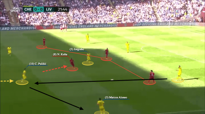 FA Cup Final 2022: Chelsea vs Liverpool - tactical analysis - tactics