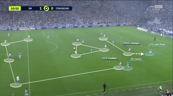 Ligue 1 2021/22: Marseille vs Strasbourg - tactical analysis