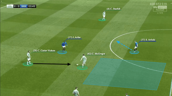 Scottish Premiership 2021/22: Celtic vs Rangers - tactical analysis - tactics