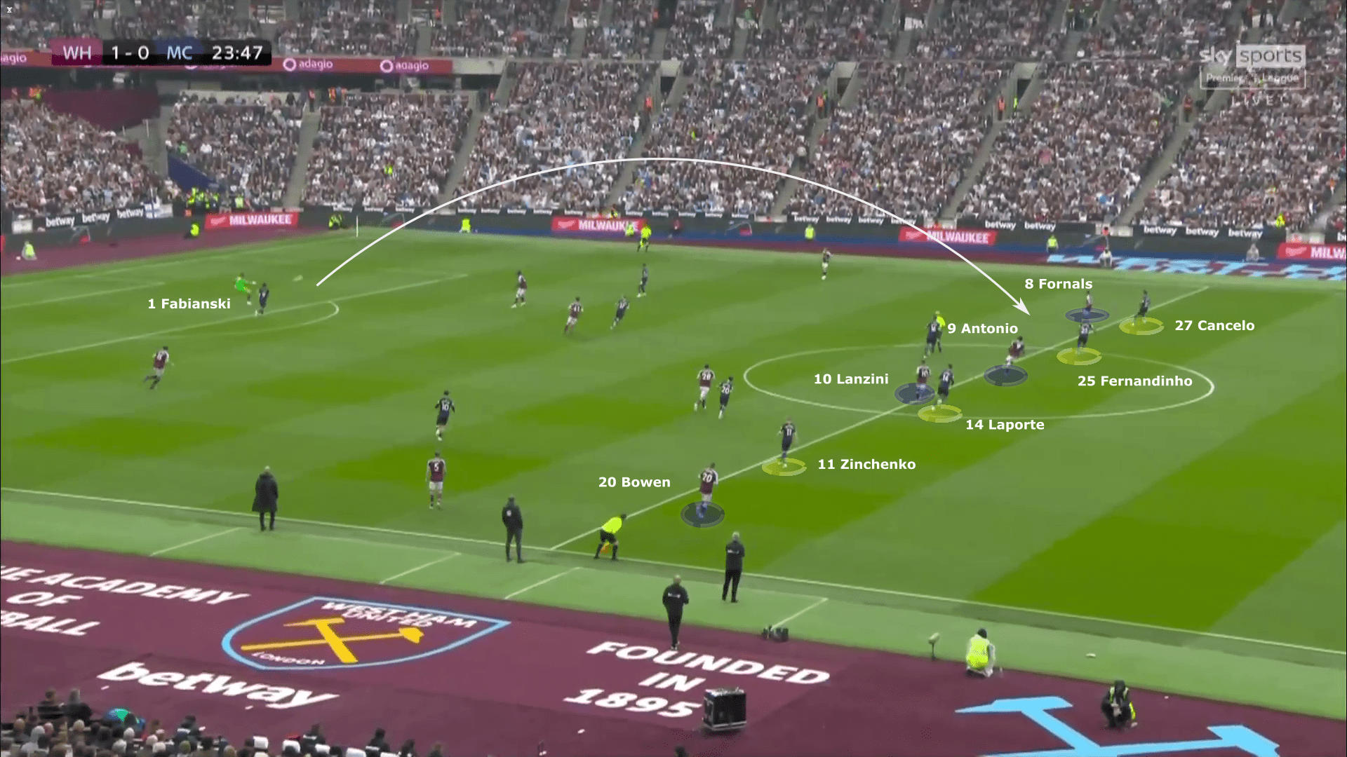 Premier League 2021/22: West Ham vs Manchester City - tactical analysis tactics