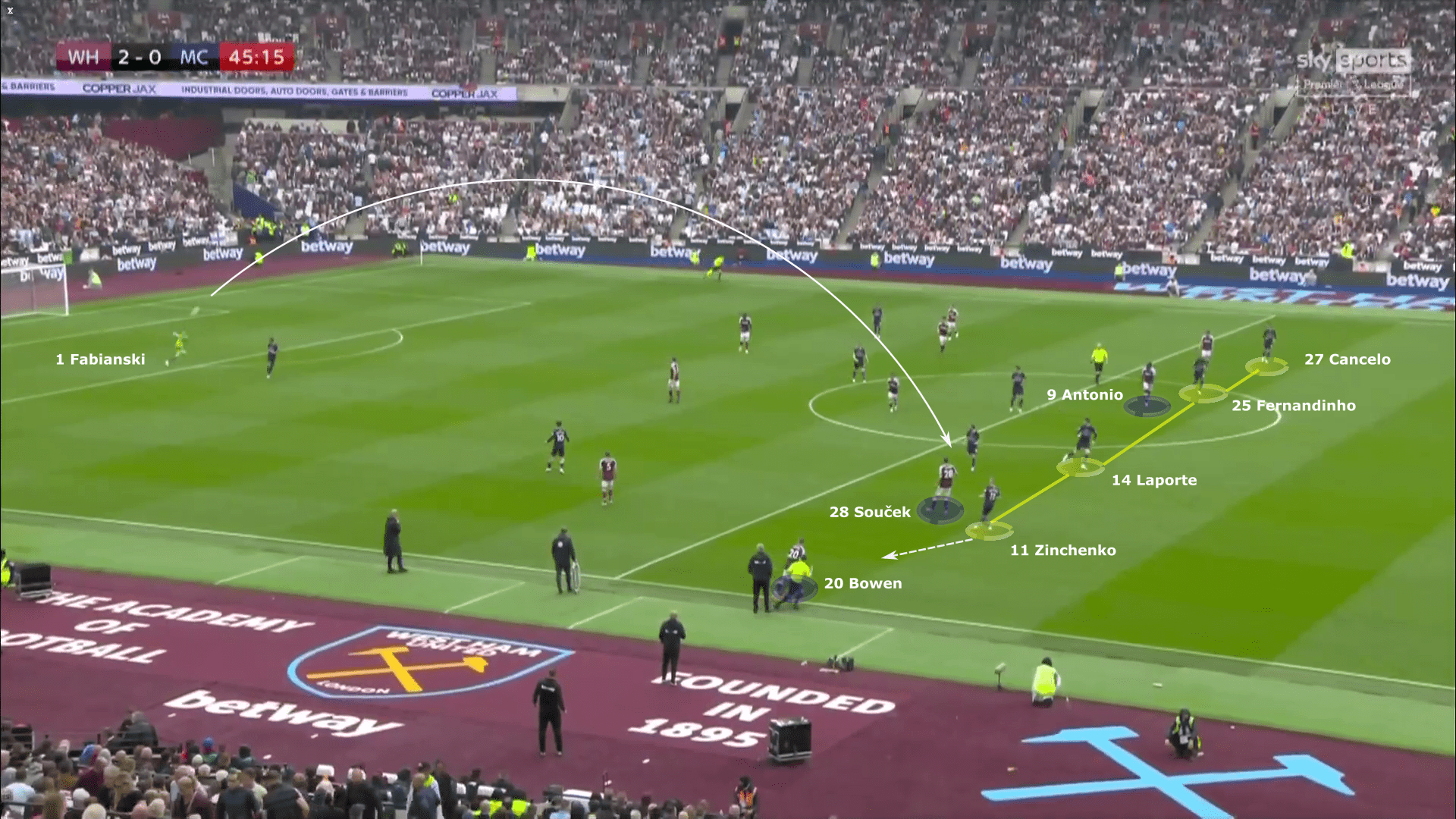 Premier League 2021/22: West Ham vs Manchester City - tactical analysis tactics