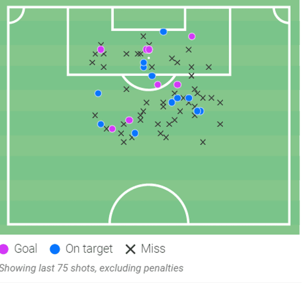 Enzo Fernandez at River Plate 2021.22 - Scout report and tactical analysis tactics