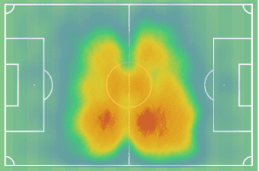 Enzo Fernandez at River Plate 2021/22- Scout report tactical analysis tactics