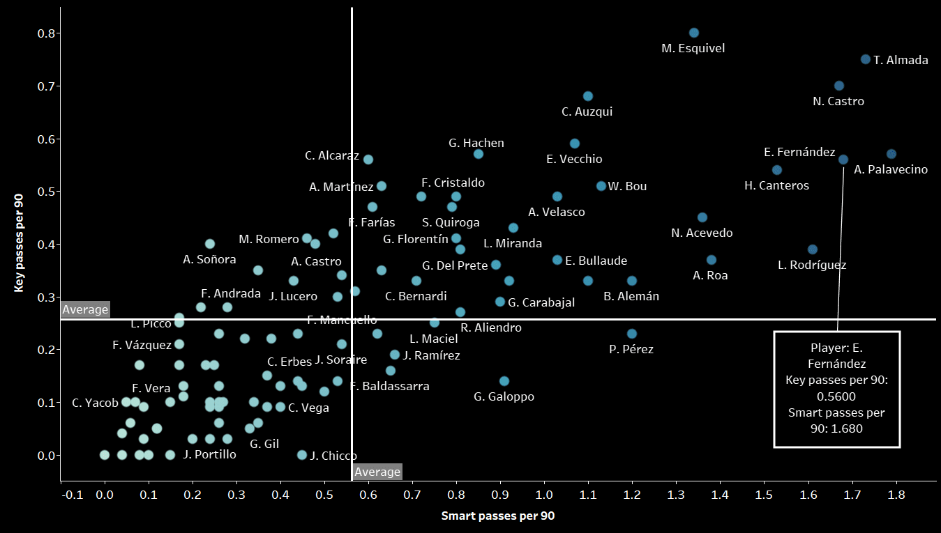 Enzo Fernandez at River Plate 2021.22 - Scout report and tactical analysis tactics