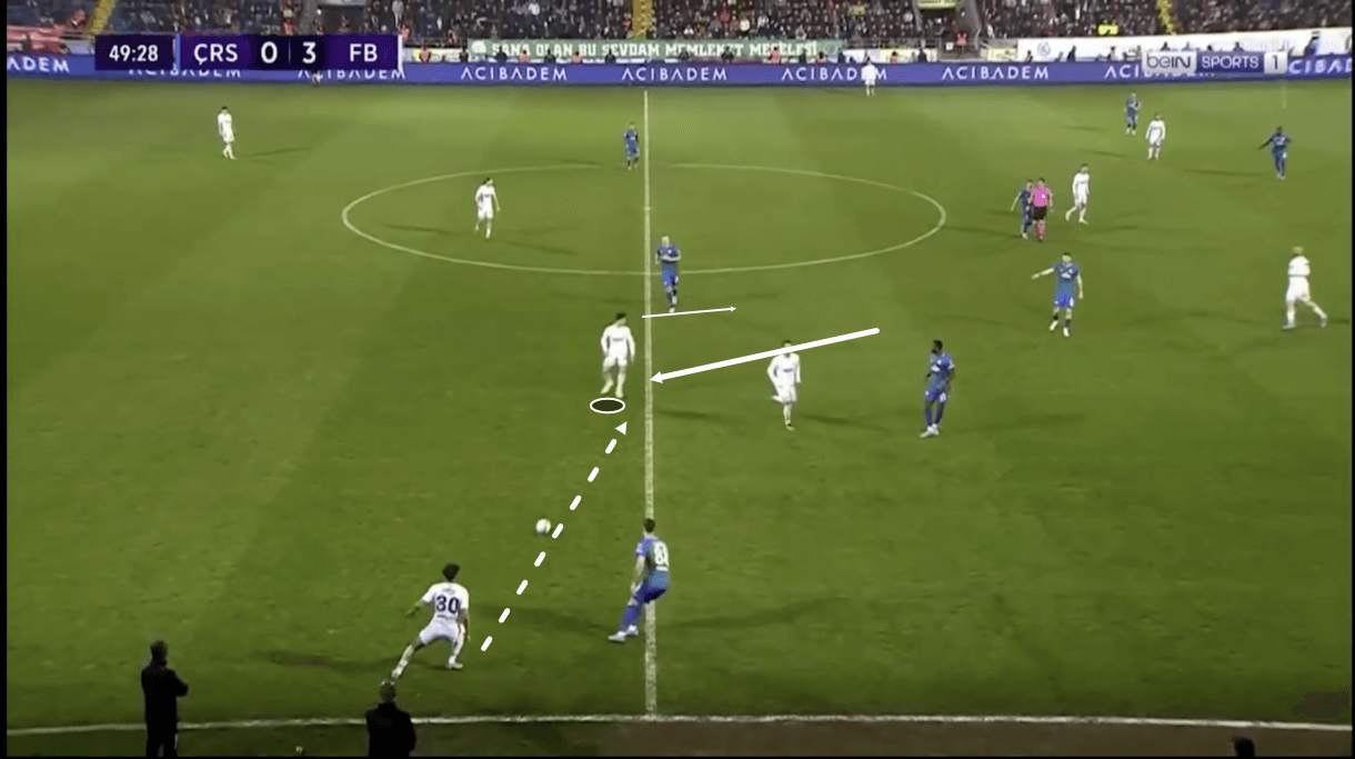 arda-guler-202122-scout-report-tactical-analysis-tactics