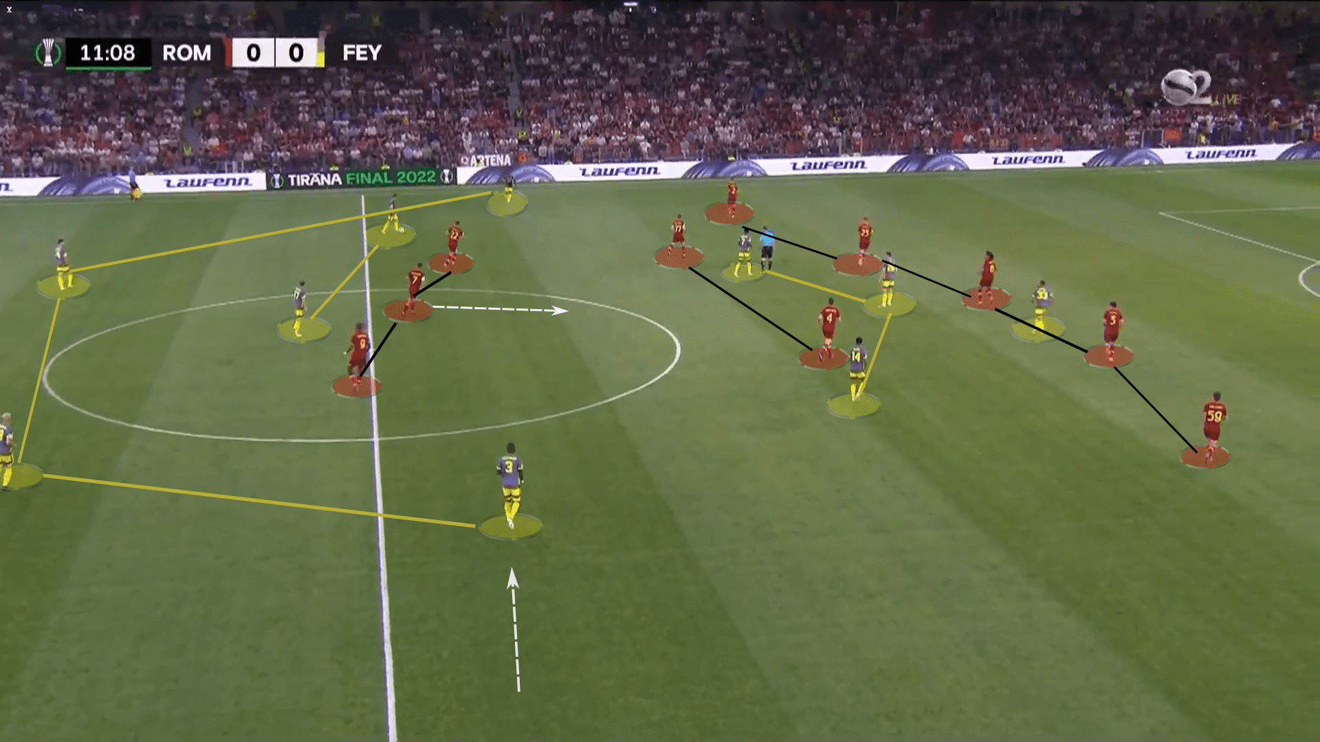 UEFA Europa Conference League 2021/22: Roma vs Feyenoord - tactical analysis tactics