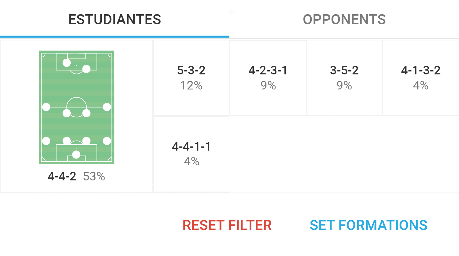 Ricardo Zielinski at Estudiantes 2022 - tactical analysis tactics