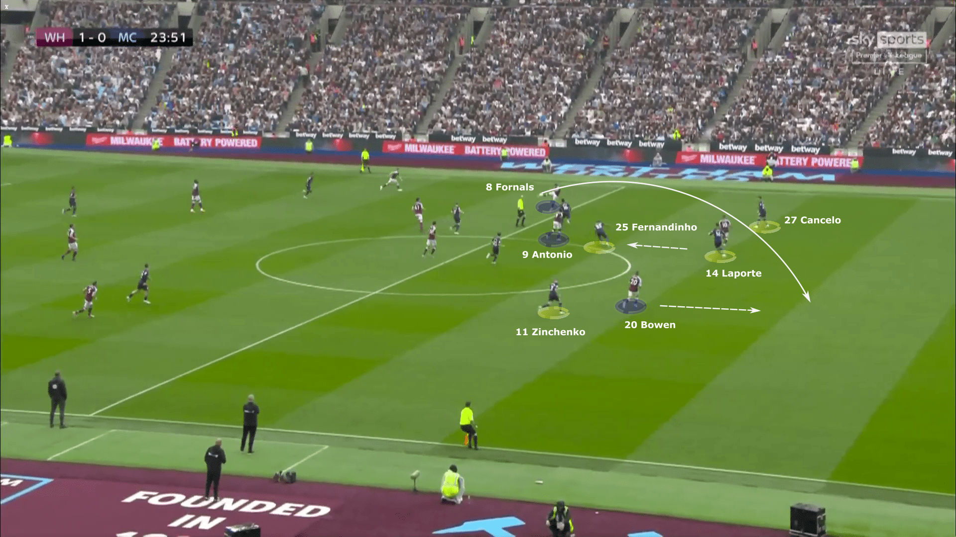 Premier League 2021/22: West Ham vs Manchester City - tactical analysis tactics